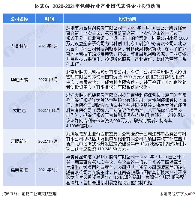 【干货】包包米乐m6官网装设计装行业产业链全景梳理及区域热力地图(图6)