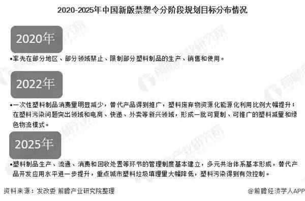 2021年包装业：千亿级别市场前景依旧灿烂精彩！米乐m6(图7)