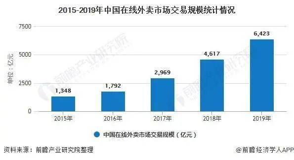 2021年包装业：千亿级别市场前景依旧灿烂精彩！米乐m6(图8)