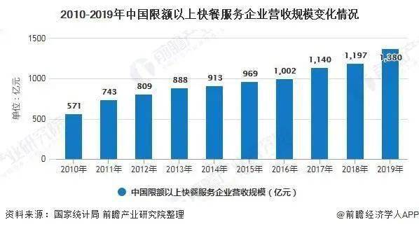 2021年包装业：千亿级别市场前景依旧灿烂精彩！米乐m6(图9)