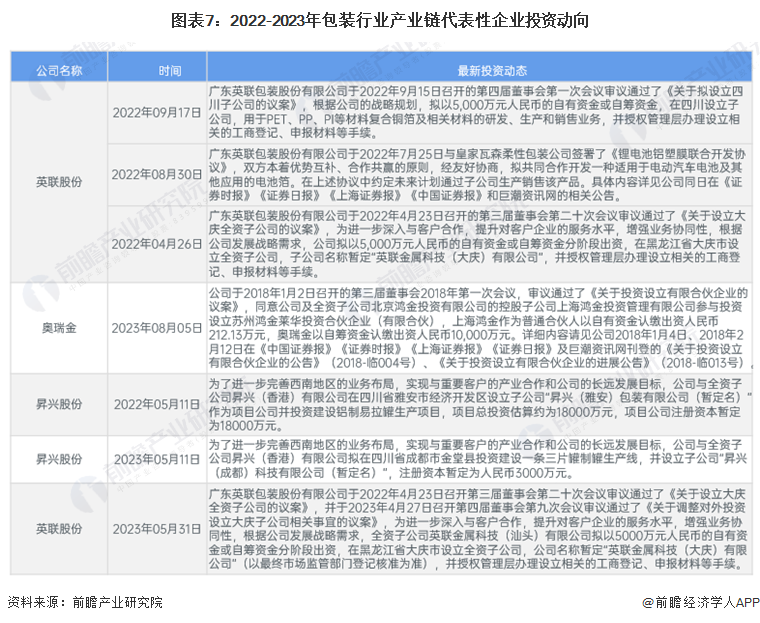 米乐m6包装设计【干货】2024年中国包装行业产业链现状及市场竞争格局分析 广东省企业分布最集中(图7)