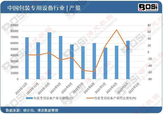 产量超米乐m673万台难掩市场疲态 包装专用设备行业亟待破局包装设计(图1)