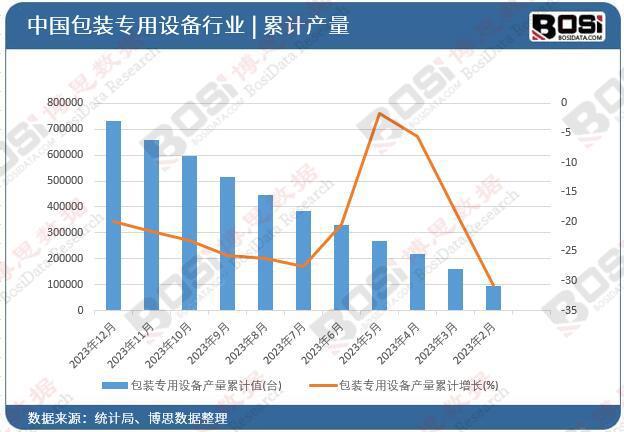 产量超米乐m673万台难掩市场疲态 包装专用设备行业亟待破局包装设计(图2)