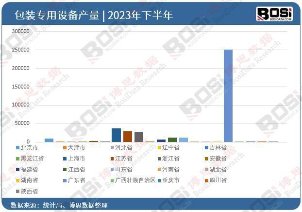 产量超米乐m673万台难掩市场疲态 包装专用设备行业亟待破局包装设计(图3)