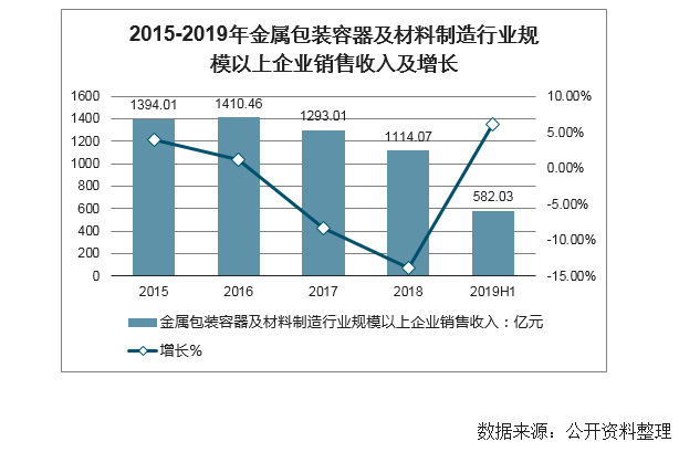 包装设计数据 20米乐m6官网登录入口20年中国包装行业下游需求及行业发展趋势分析(图1)