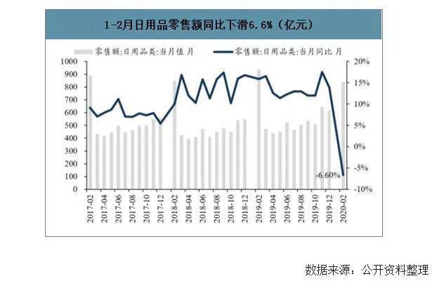 包装设计数据 20米乐m6官网登录入口20年中国包装行业下游需求及行业发展趋势分析(图6)