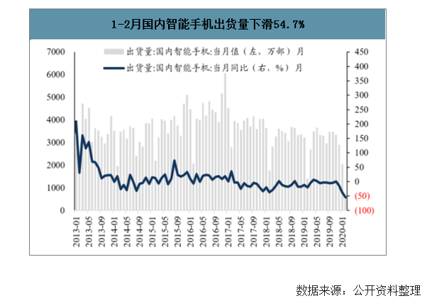 包装设计数据 20米乐m6官网登录入口20年中国包装行业下游需求及行业发展趋势分析(图5)