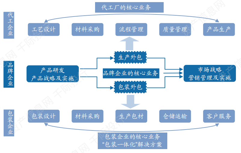 米乐M6APP：一文看懂包装行业值得收藏(图1)