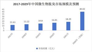 米乐M6官网：2024年中国包装行业的市场发展现状及发展趋势分析(图3)