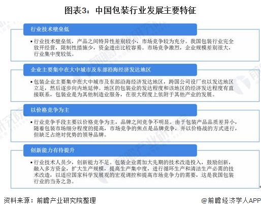 米乐M6登录：2021年中国包装行业发展现状分析 纸类包装出口规模快速增长【组图】(图3)