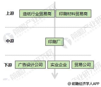 2018年印刷行业发展现状与趋势分析 快印领域面临一定市场风险【组图】(图1)