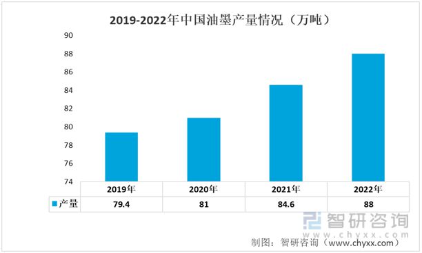 一文读懂2023年印刷业行业现状及前景：产业产值不断扩大(图2)