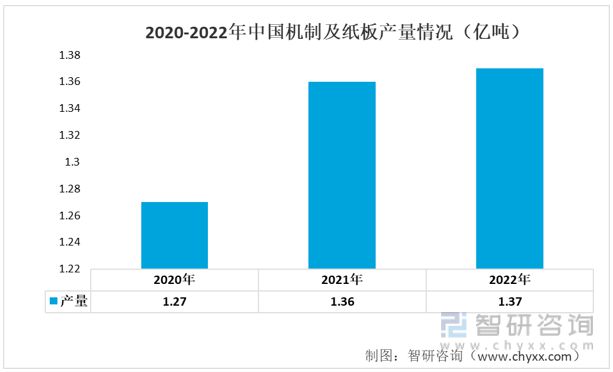 一文读懂2023年印刷业行业现状及前景：产业产值不断扩大(图4)