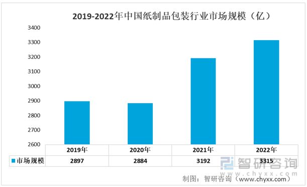 一文读懂2023年印刷业行业现状及前景：产业产值不断扩大(图7)