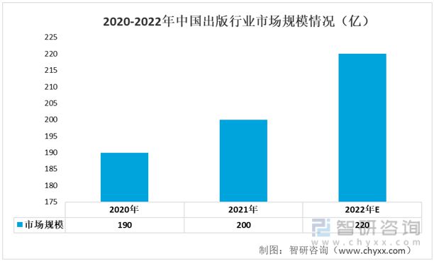 一文读懂2023年印刷业行业现状及前景：产业产值不断扩大(图9)