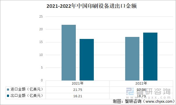 一文读懂2023年印刷业行业现状及前景：产业产值不断扩大(图3)