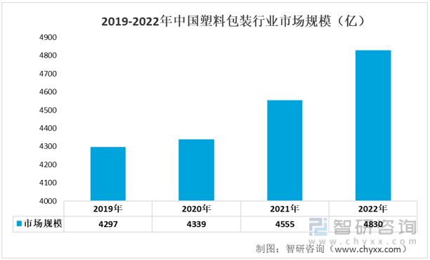 一文读懂2023年印刷业行业现状及前景：产业产值不断扩大(图8)