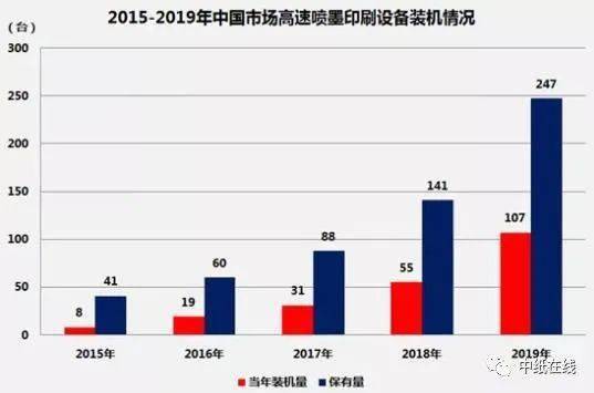 2020中国印刷业发展现状及趋势分析(图9)