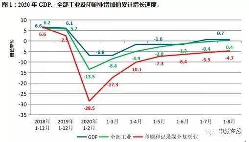 2020中国印刷业发展现状及趋势分析(图1)