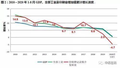 2020中国印刷业发展现状及趋势分析(图2)