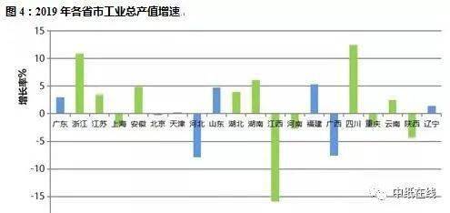 2020中国印刷业发展现状及趋势分析(图4)