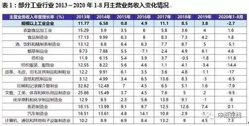 2020中国印刷业发展现状及趋势分析(图8)