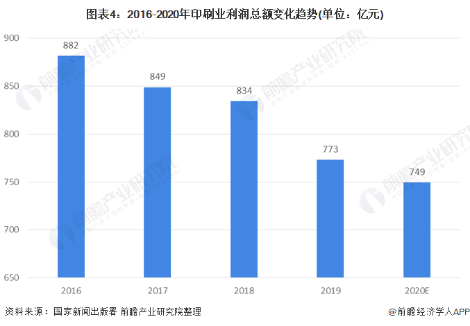 2021年中国印刷行业市场现状与发展趋势分析 未来行业仍处于增长通道【组图】(图4)