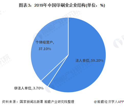 2021年中国印刷行业市场现状与发展趋势分析 未来行业仍处于增长通道【组图】(图3)