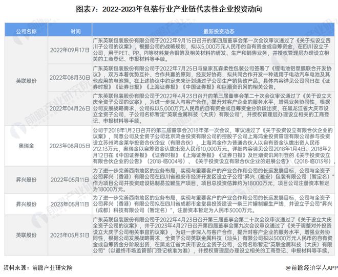 米乐M6官网：【干货】2024年包装行业产业链全景梳理及区域热力地图(图7)