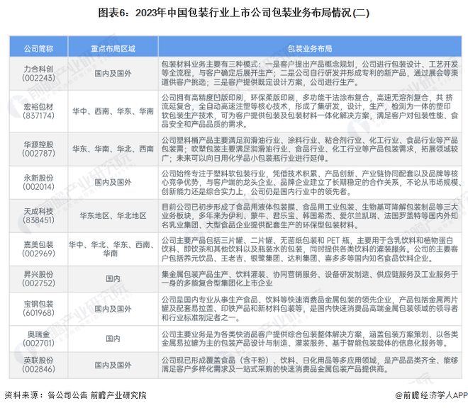 米乐M6官网：【干货】2024年包装行业产业链全景梳理及区域热力地图(图6)