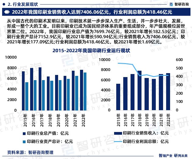 米乐M6注册：最新智研咨询重磅发布2023版中国印刷业行业市场研究报告(图4)