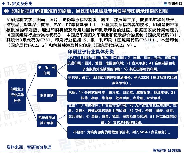 米乐M6注册：最新智研咨询重磅发布2023版中国印刷业行业市场研究报告(图3)