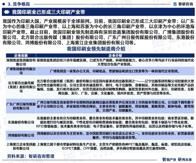 米乐M6注册：最新智研咨询重磅发布2023版中国印刷业行业市场研究报告(图5)