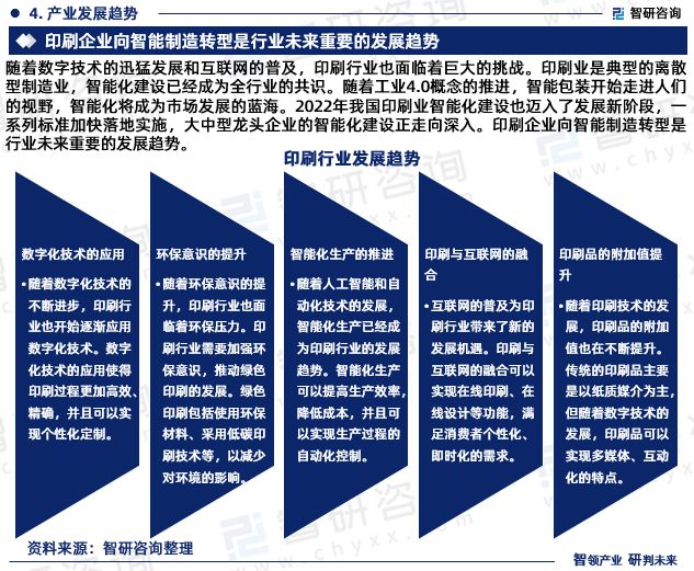 米乐M6注册：最新智研咨询重磅发布2023版中国印刷业行业市场研究报告(图6)