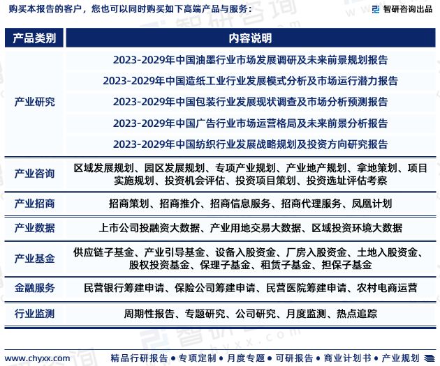 米乐M6注册：最新智研咨询重磅发布2023版中国印刷业行业市场研究报告(图7)