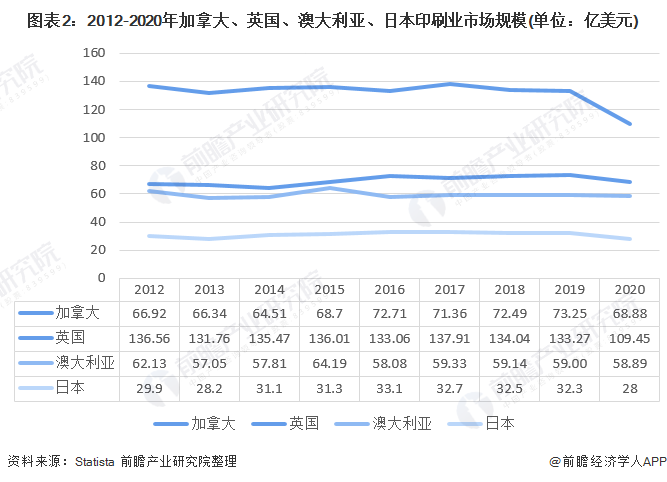 米乐M6下载：2021年全球印刷行业市场现状及发展趋势分析 受互联网技术和数字媒体影响较大(图2)