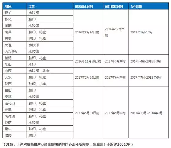 米乐M6APP：包装龙门阵：包装小新闻解读大视界(图4)