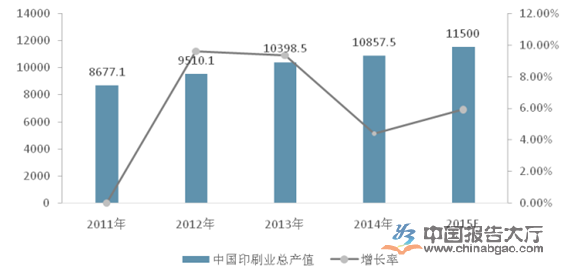 印刷行业分析(图1)