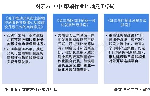 2021年中国印刷行业发展现状及区域竞争格局分析 广东省发展处于领先地区【组图】(图2)