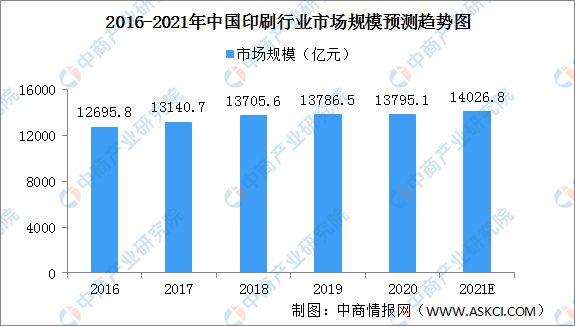 米乐M6网址：贵州印刷产业迈入高质量发展快车道 2021年中国印刷产业发展现状分析（图）(图1)