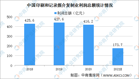 米乐M6网址：贵州印刷产业迈入高质量发展快车道 2021年中国印刷产业发展现状分析（图）(图2)