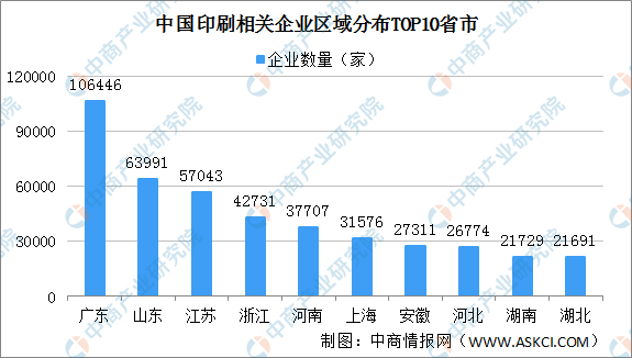 米乐M6网址：贵州印刷产业迈入高质量发展快车道 2021年中国印刷产业发展现状分析（图）(图3)