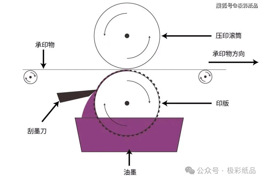 印刷技术的多样性：从经典五大类到新兴特殊印刷方式(图2)