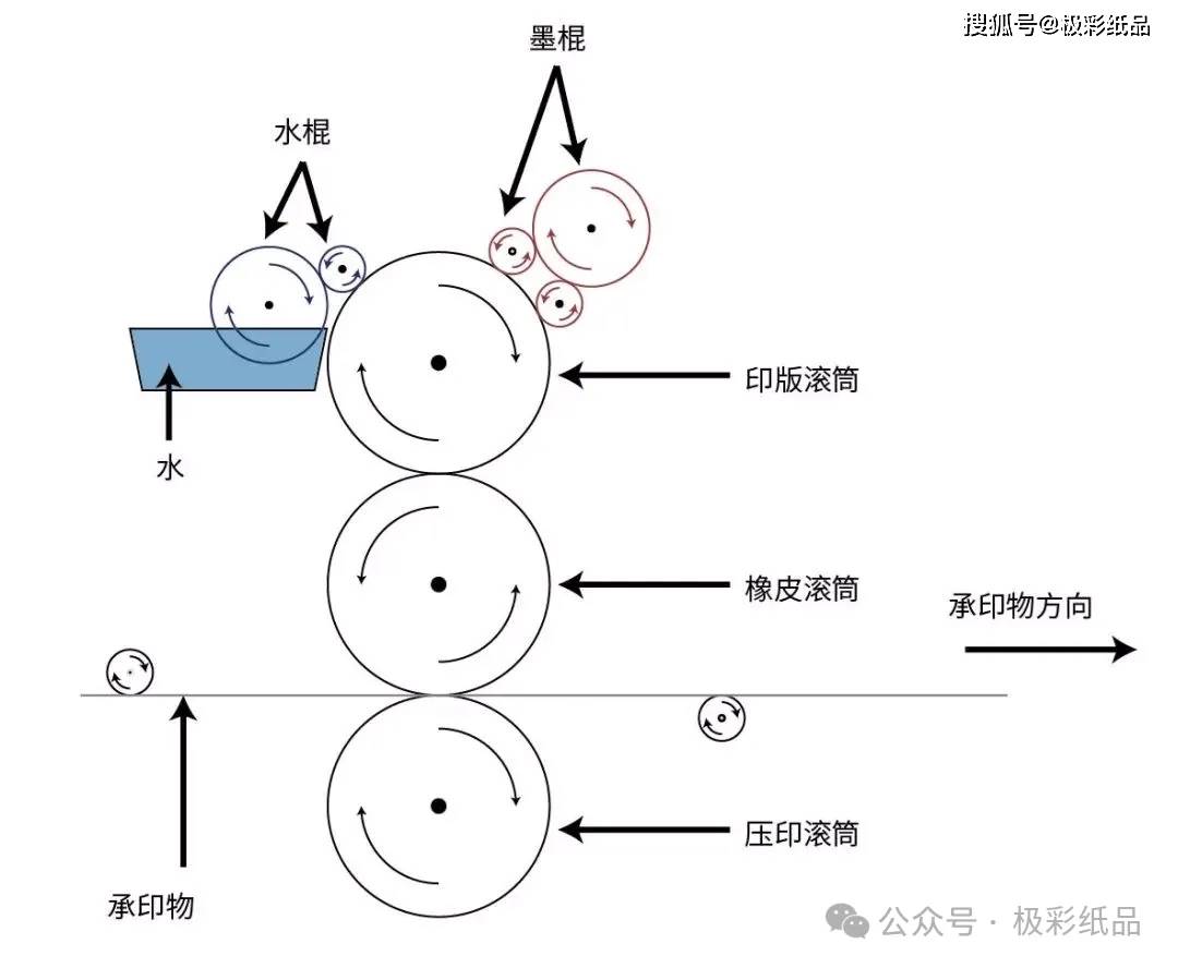 印刷技术的多样性：从经典五大类到新兴特殊印刷方式(图1)