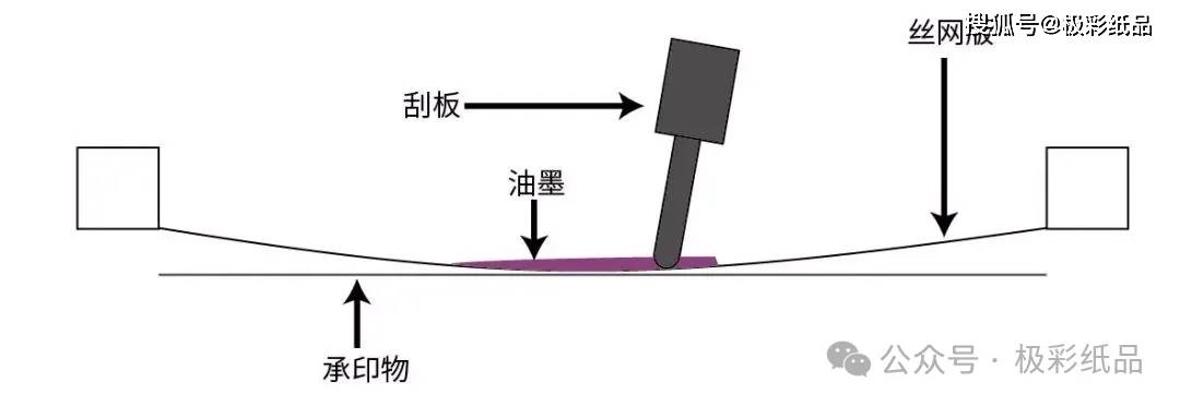 印刷技术的多样性：从经典五大类到新兴特殊印刷方式(图4)