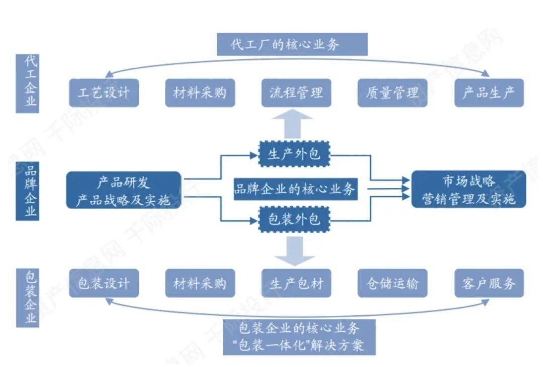 新消费｜那些好看的包装都是怎么来的？(图3)