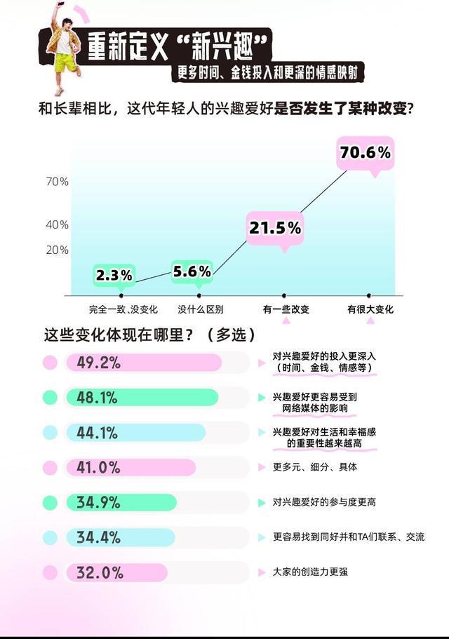 封面有数 这届年轻人痴迷“吃谷”“痛包” 每月愿意用四分之一收入“为爱”消费封面天天见(图2)