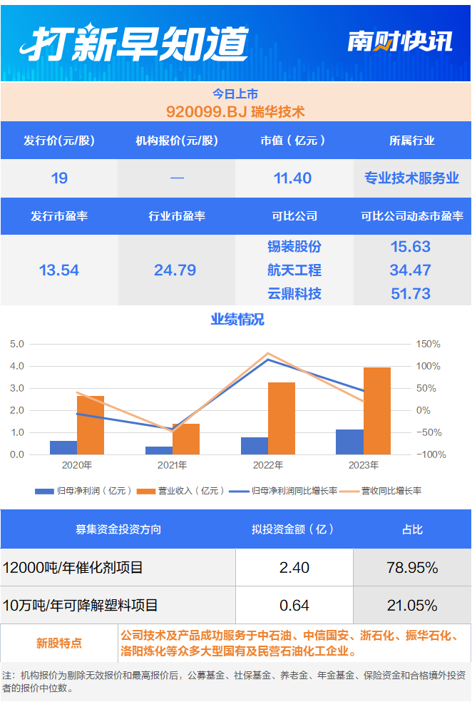 2023年营收净利双降印刷版材第一股今日申购 打新早知道(图2)