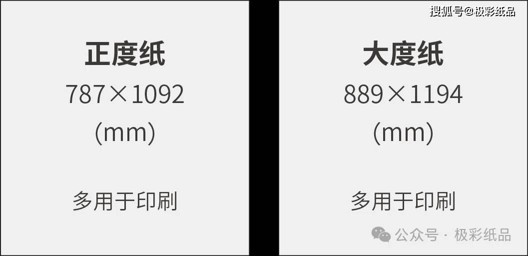 米乐M6网址：你了解“纸张”？探索纸张尺寸类型与印刷艺术的完美融合(图4)
