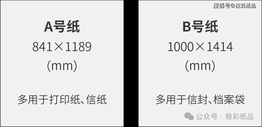 米乐M6网址：你了解“纸张”？探索纸张尺寸类型与印刷艺术的完美融合(图5)